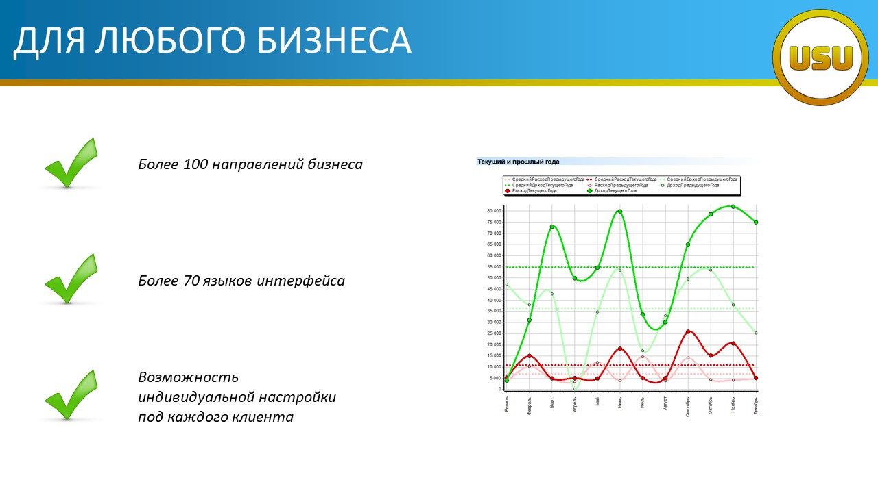 Для любого бизнеса