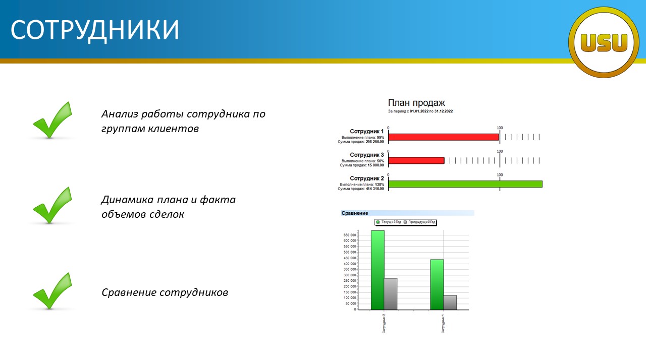 Сотрудники